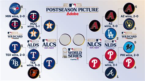 2023 MLB Scores .